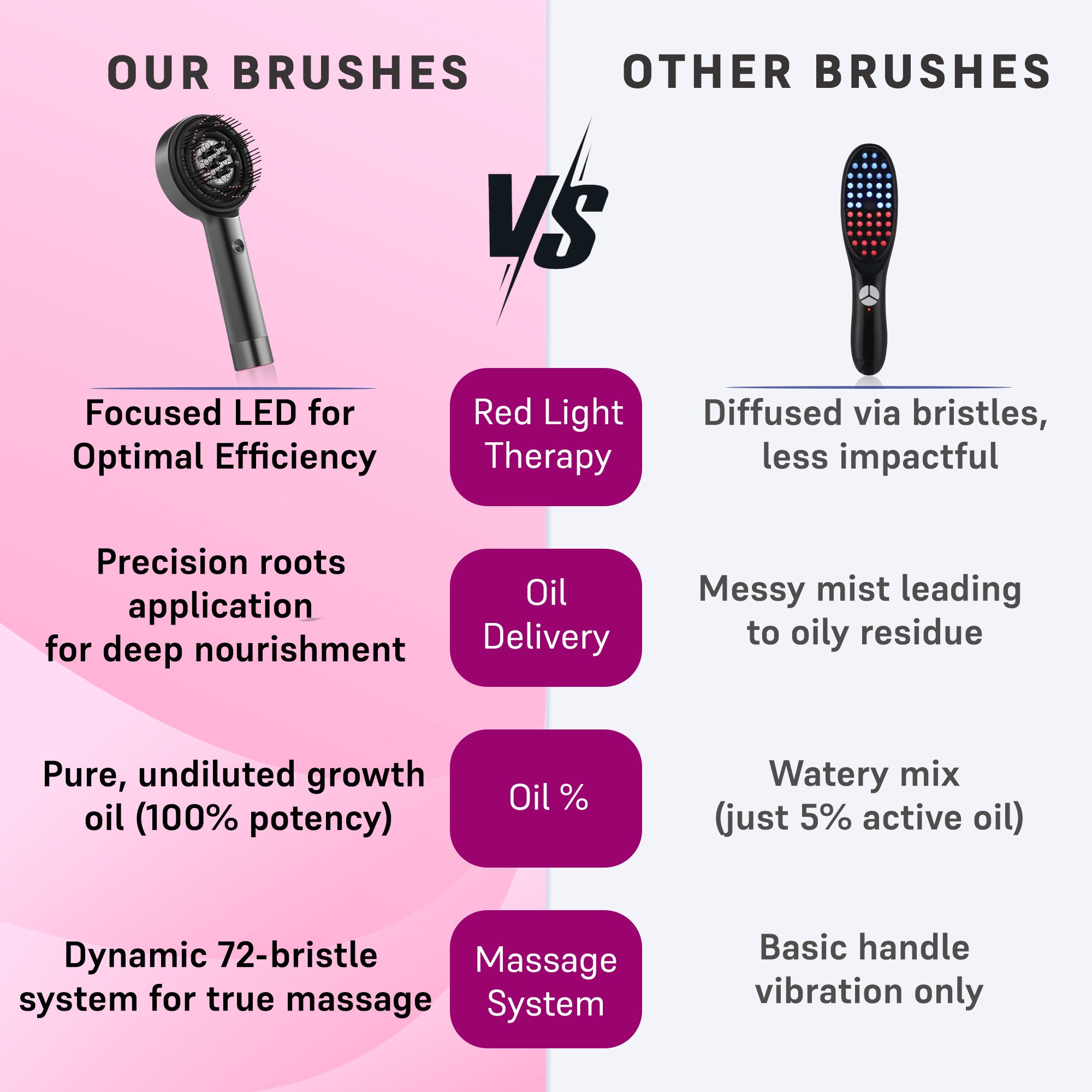 Electric Scalp Massager Comb