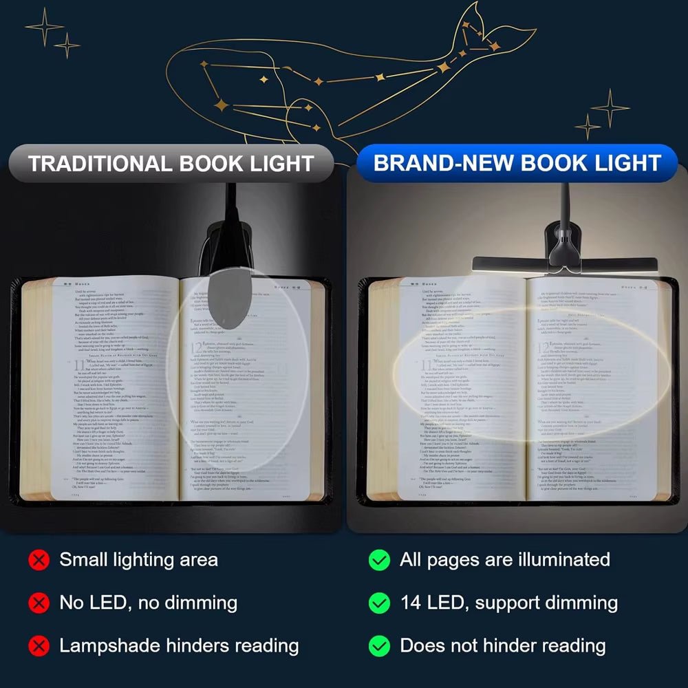 LED Clip on Book Light - The Cute Corner